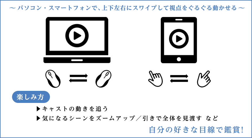 
                ～パソコン・スマートフォンで、上下左右にスワイプして視点をぐるぐる動かせる～
                【楽しみ方】
                ▶キャストの動きを追う
                ▶気になるシーンをズームアップ／引きで全体を見渡す など
                自分の好きな目線で鑑賞!